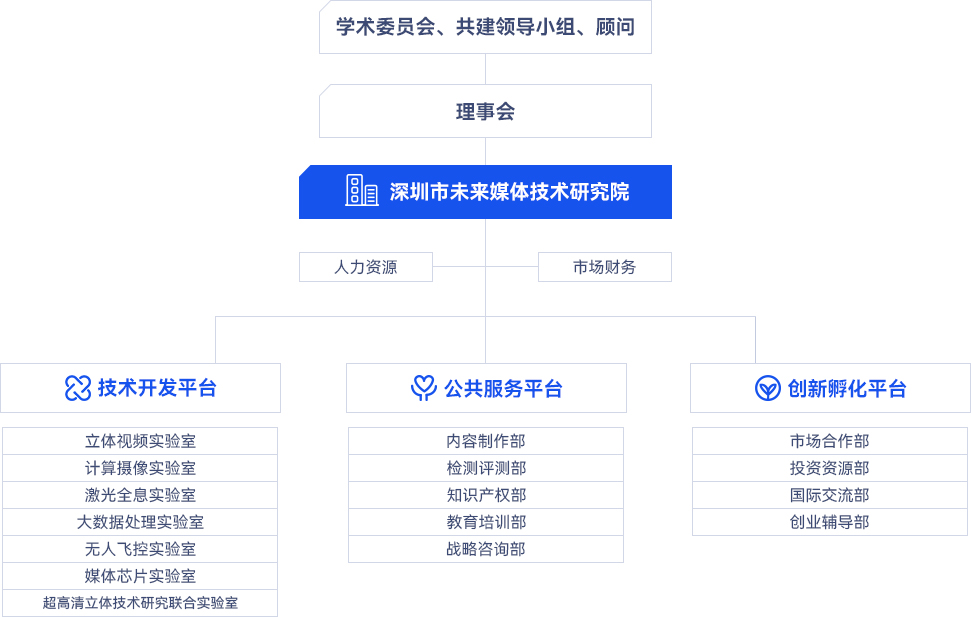 ORGANIZATION